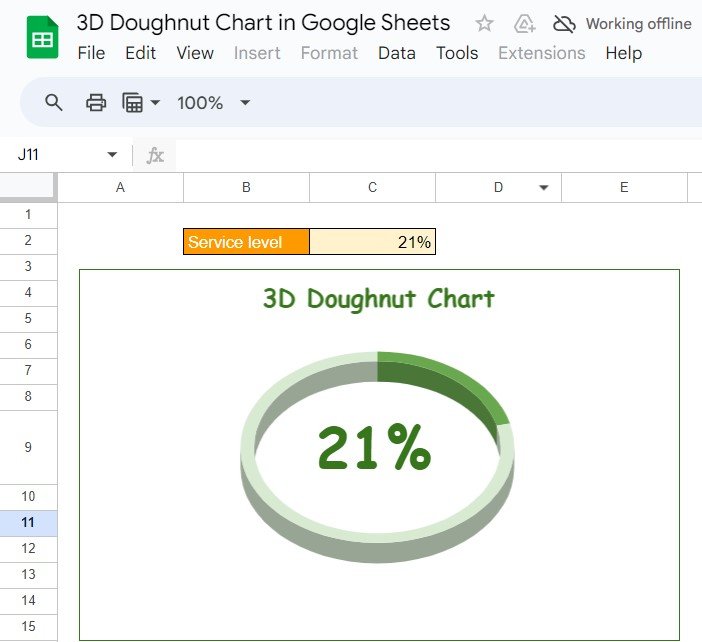 The Ultimate 3D Doughnut Chart Guide!