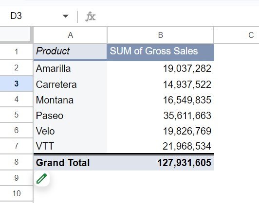 Pivot Table Guide for Google Sheets 