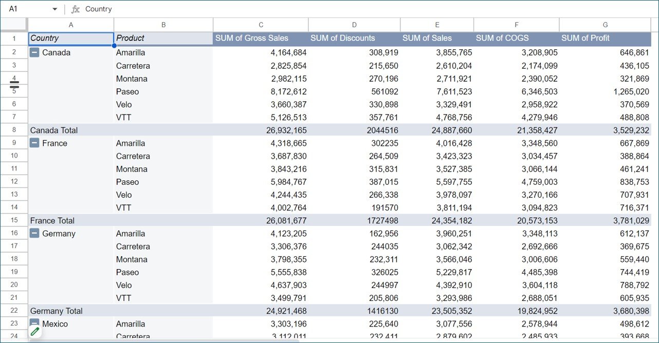 Pivot Table Guide for Google Sheets 