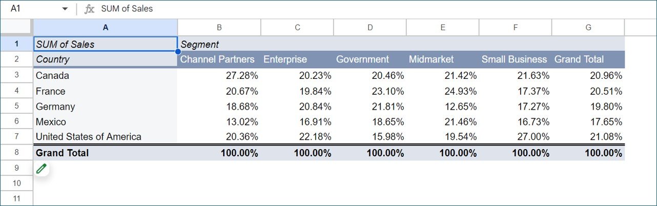 Pivot Table Guide for Google Sheets 