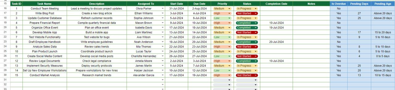 Task Management Tracker Table 