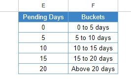 Task Management Tracker in Google Sheets