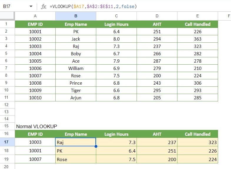 Google Sheets Magic: 6 VLOOKUP Hacks That'll Blow Your Mind!