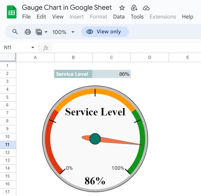 Ultimate Gauge Chart Guide in Google Sheet