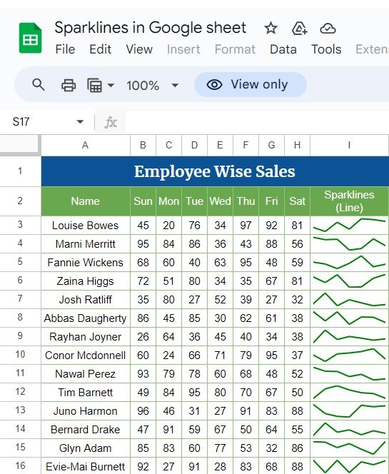 sparkline