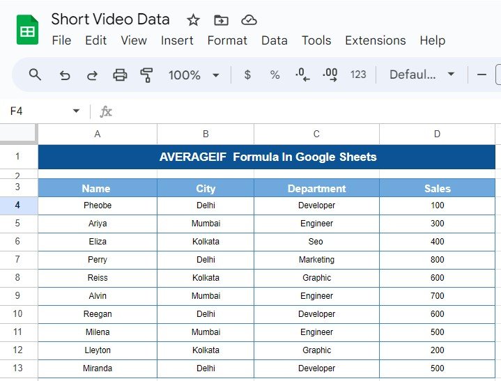 AVERAGEIF Formula In Google Sheets