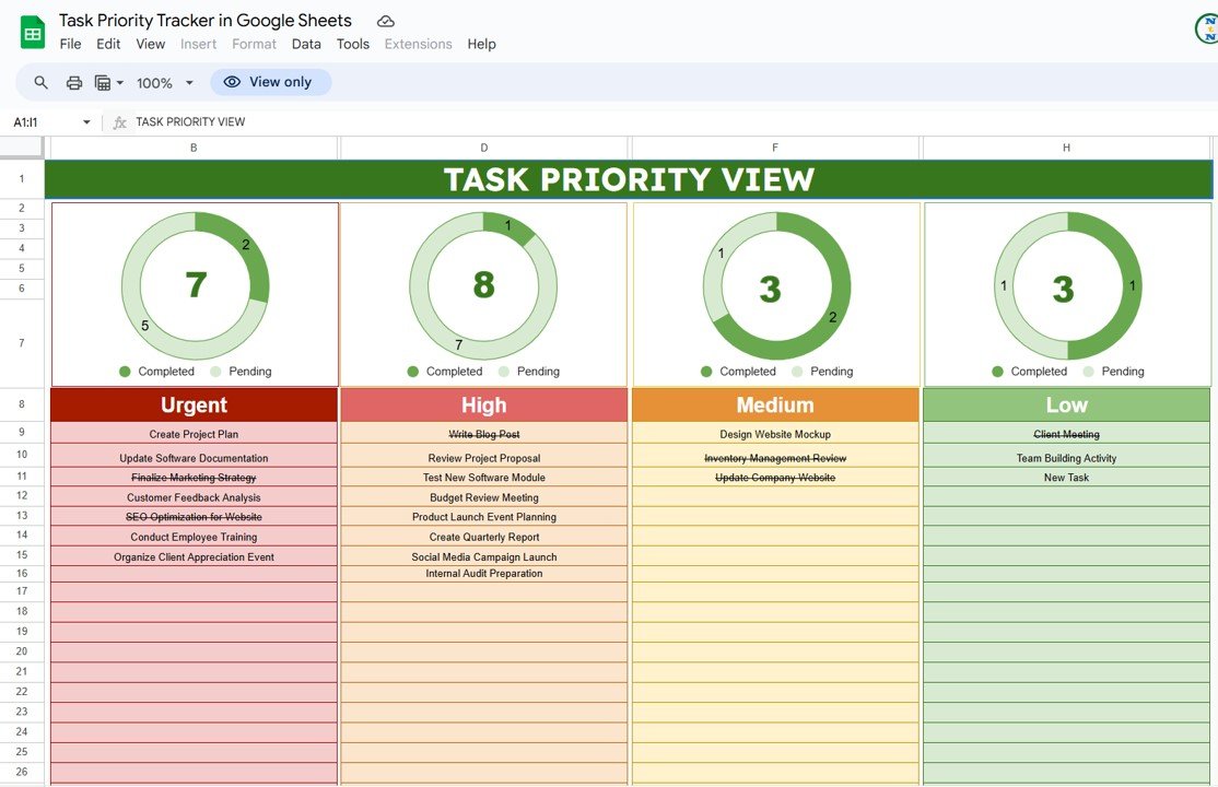 Task Priority View