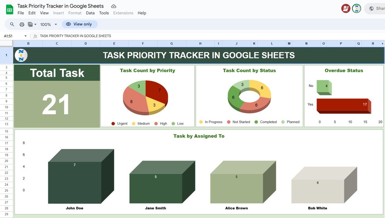 Task Priority Tracker in Google Sheets