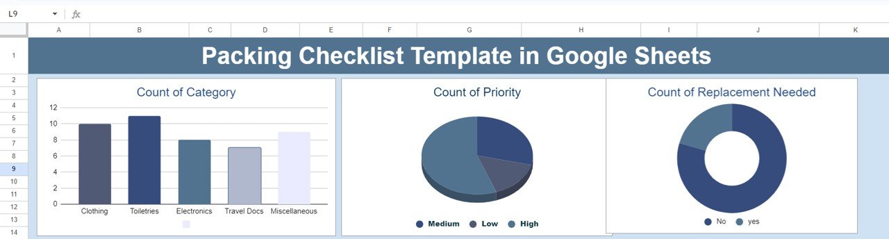 Packing Checklist Template