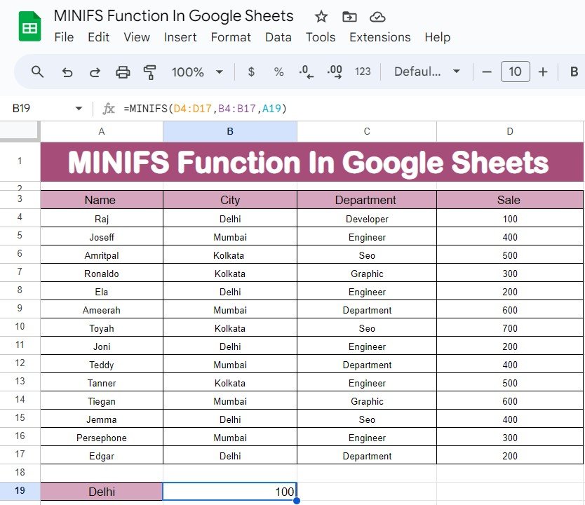 MINIFS Function in Google Sheets