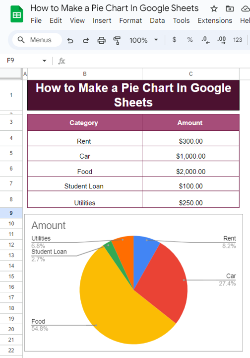  Pie Chart in Google Sheets