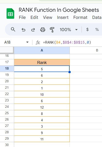 RANK Function In Google Sheets