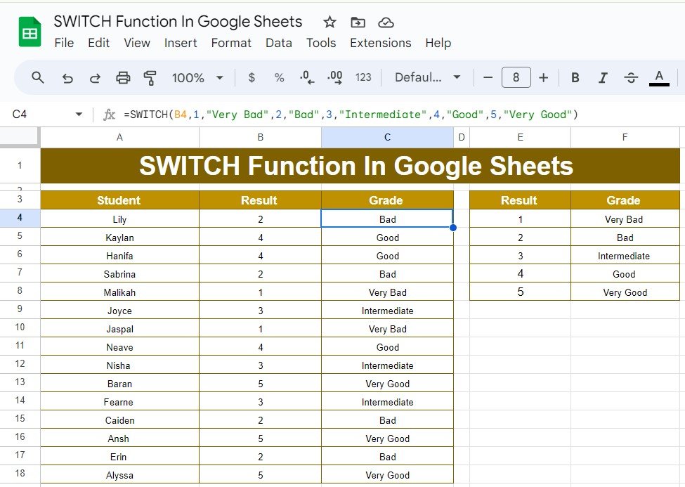 SWITCH Function In Google Sheets