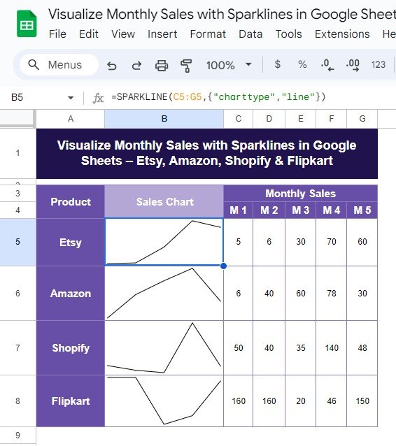 Monthly Sales with Sparklines in Google Sheets