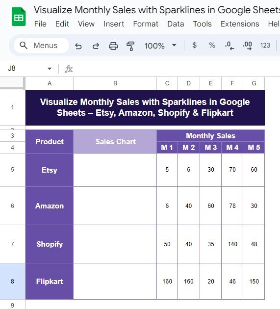 Monthly Sales with Sparklines in Google Sheets