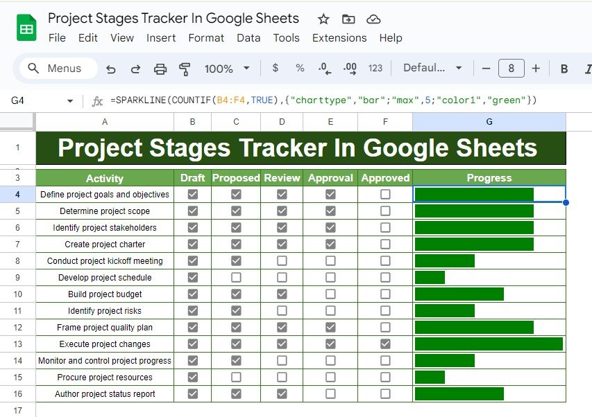 Project Stages Tracker in Google Sheets