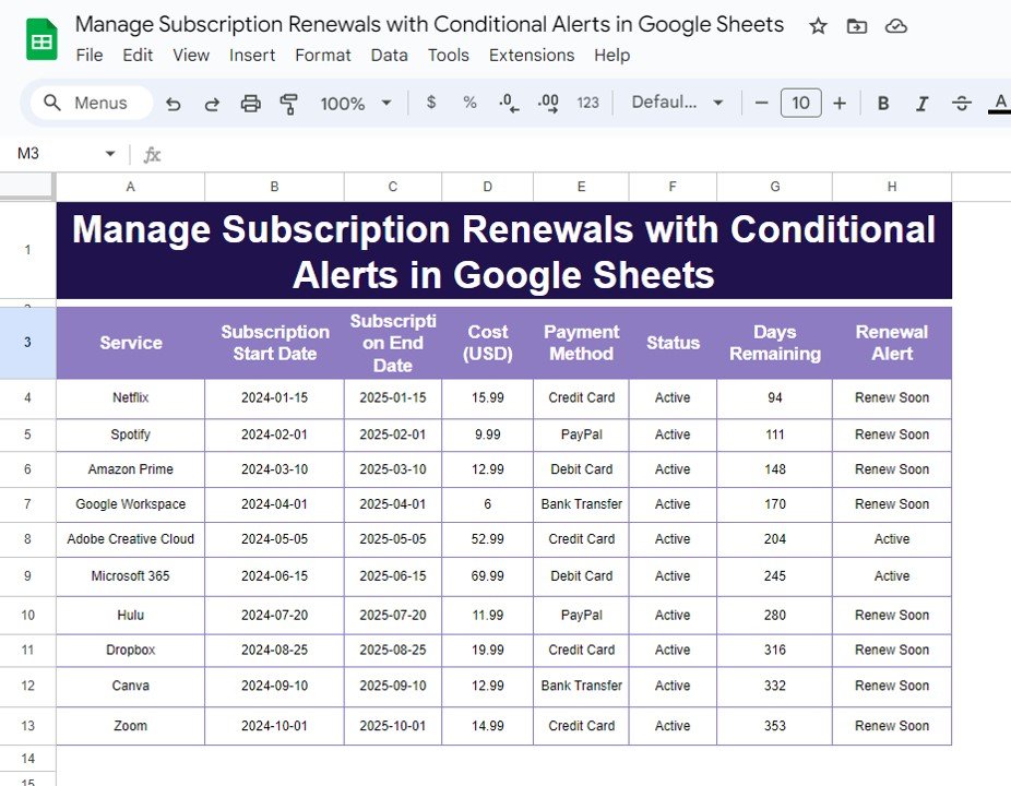 Subscription Renewals with Conditional Alerts