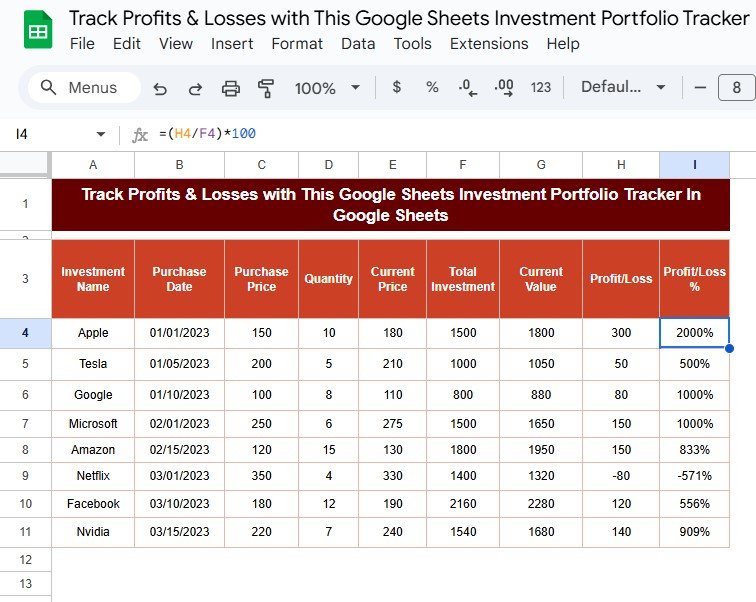 Track Your Profits & Losses