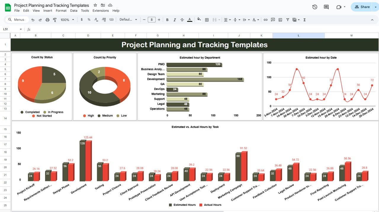 Project Planning and Tracking Templates