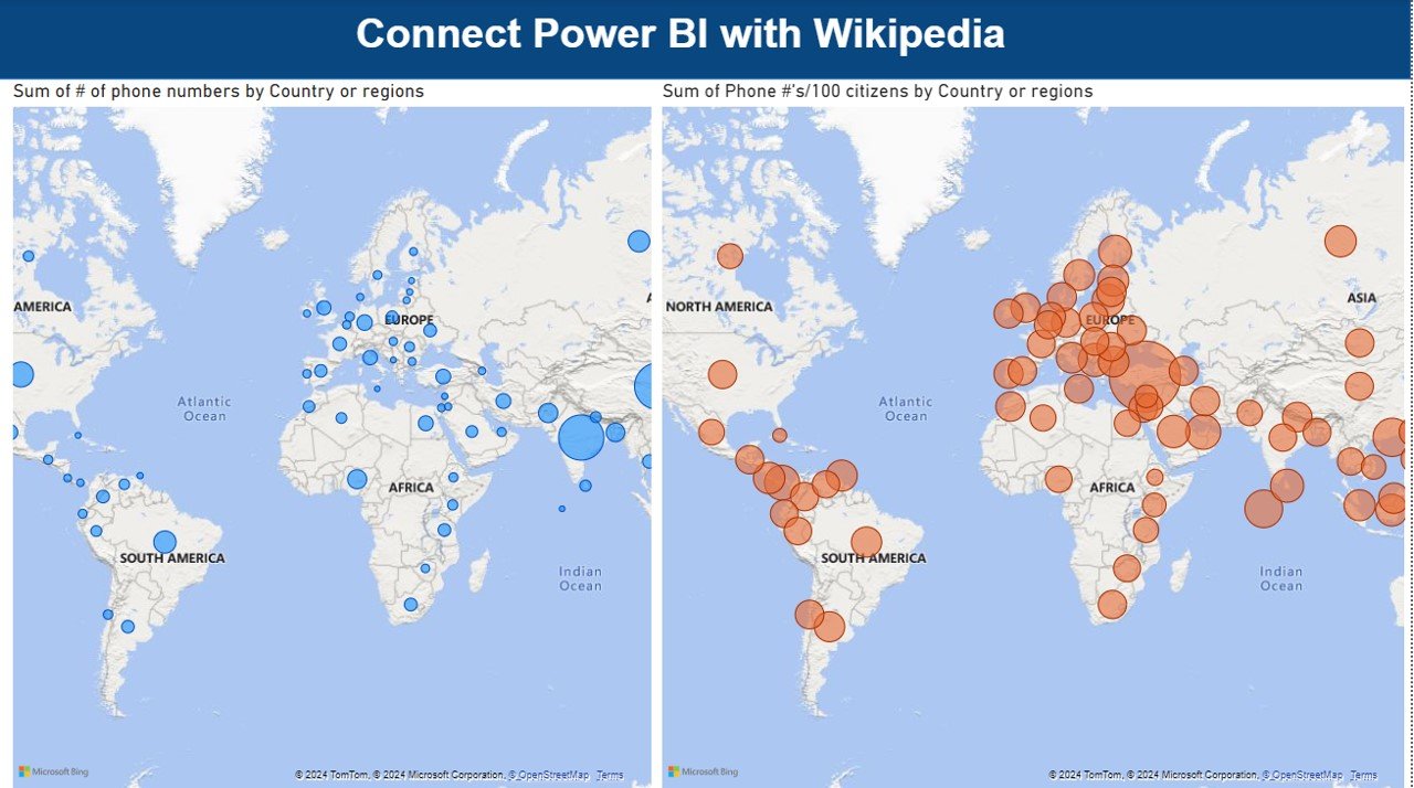 Power BI to Web Connectivity