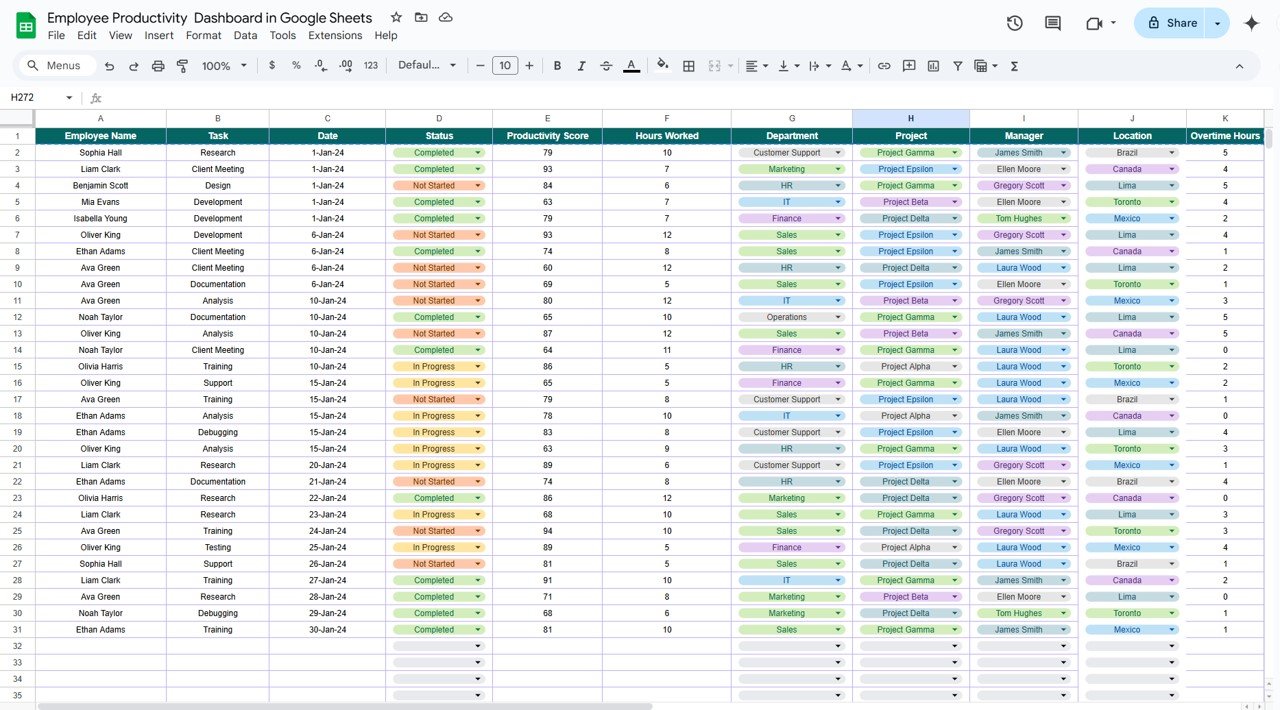 Employee Productivity Dashboard in Google Sheets