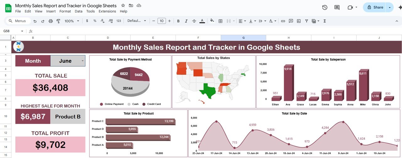 monthly sales report