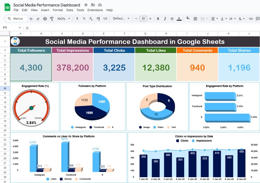 Social Media Performance Dashboard