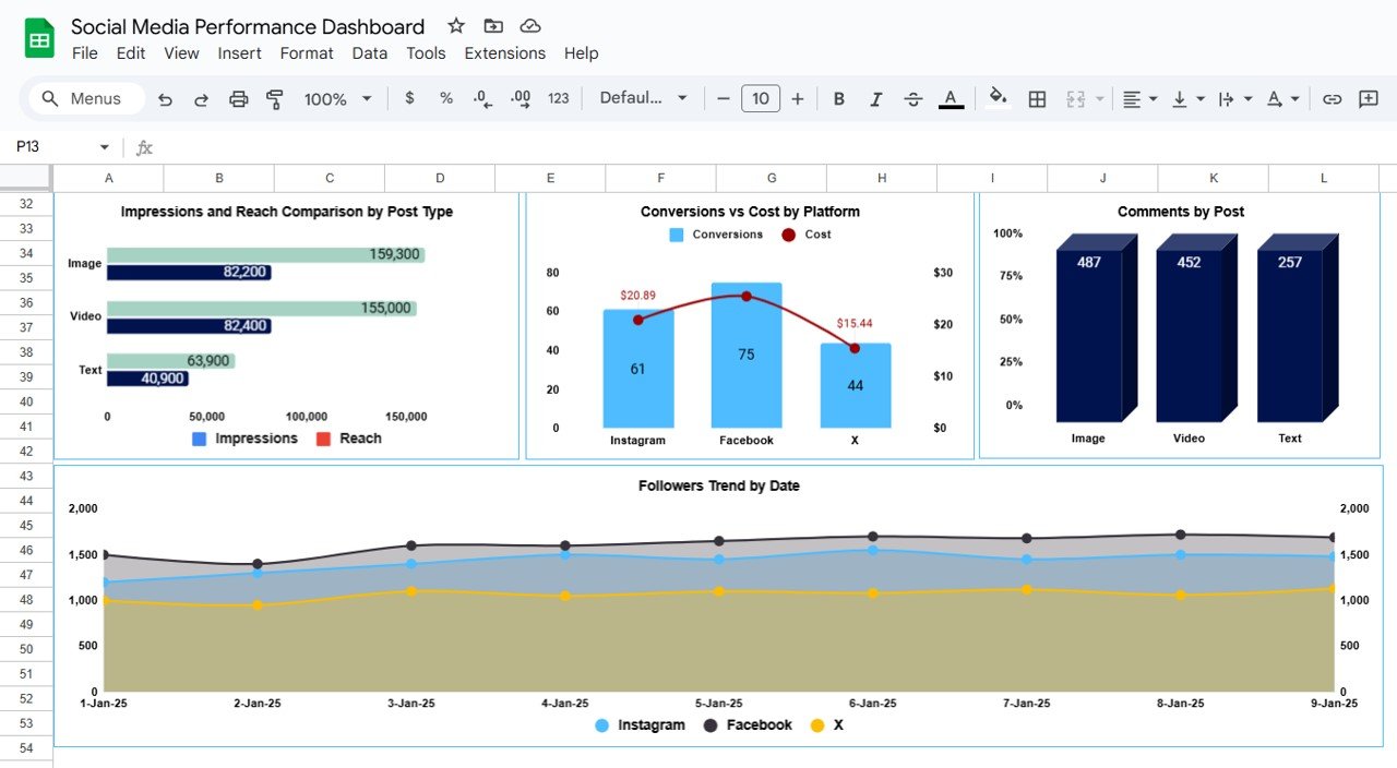 dynamic dashboards