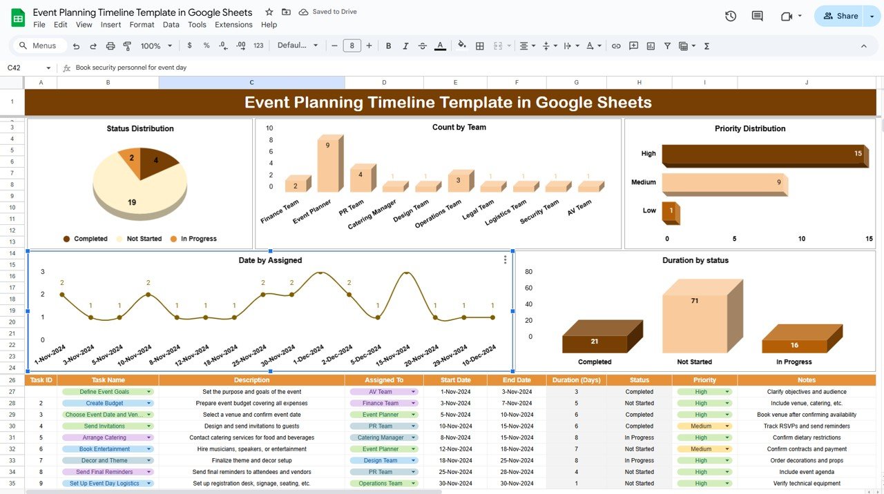 Event Planning and Budget Tracking