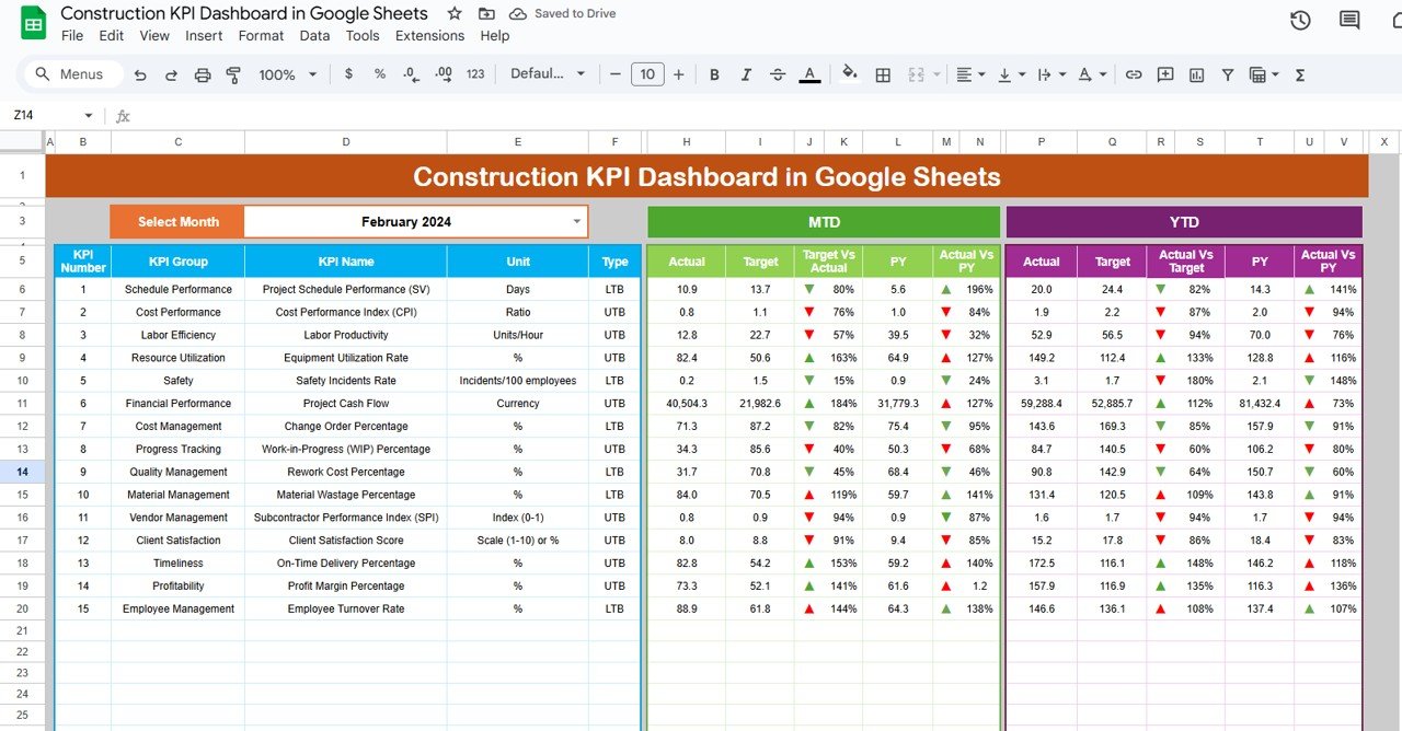 Construction KPI Dashboard