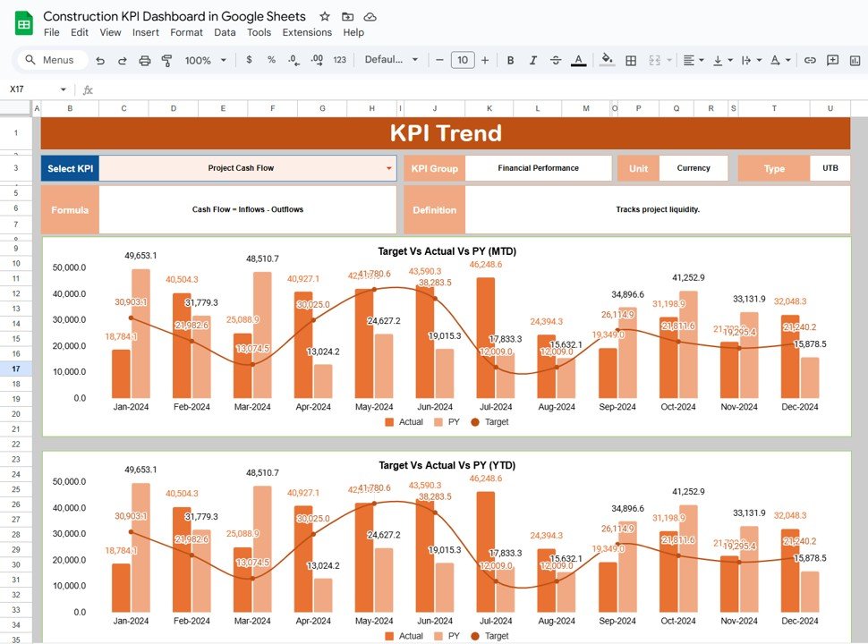 KPI Trend Sheet Tab