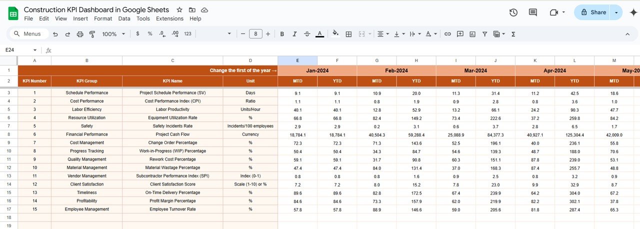 Actual Numbers Sheet Tab