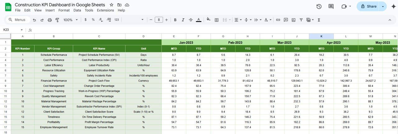 Previous Year Numbers Sheet Tab