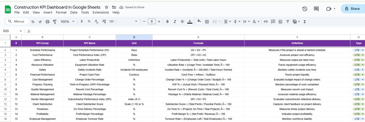 KPI Definition Sheet Tab