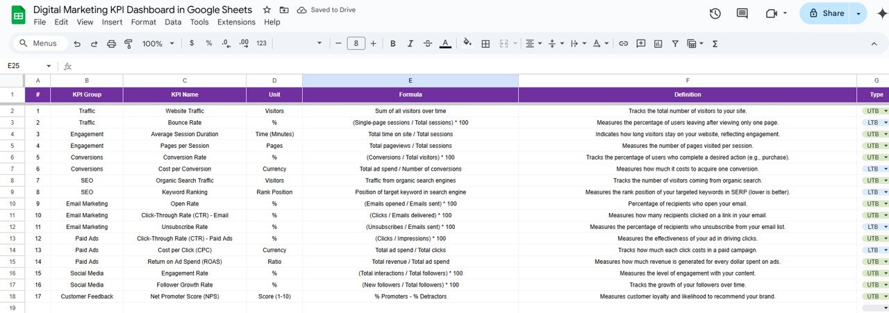 KPI Definition Sheet Tab