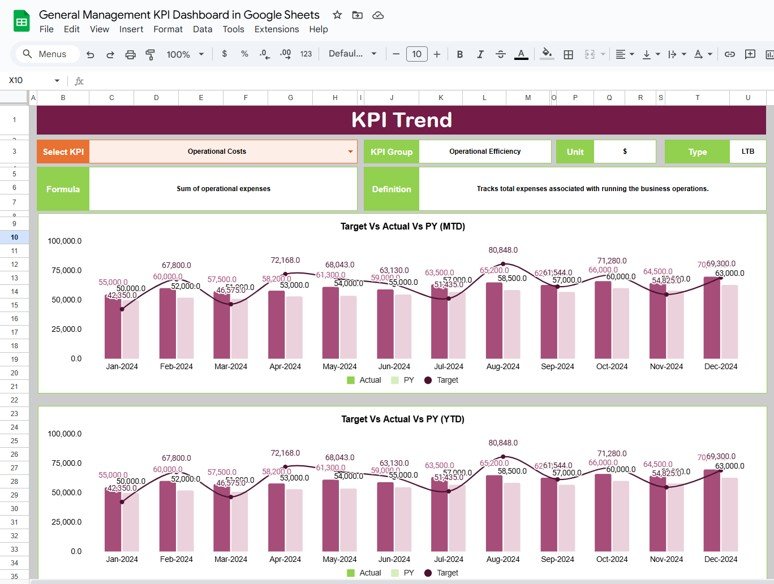 KPI Trend Sheet Tab