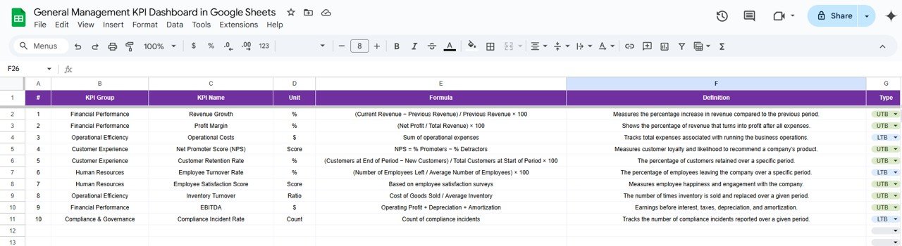 KPI Definition Sheet Tab