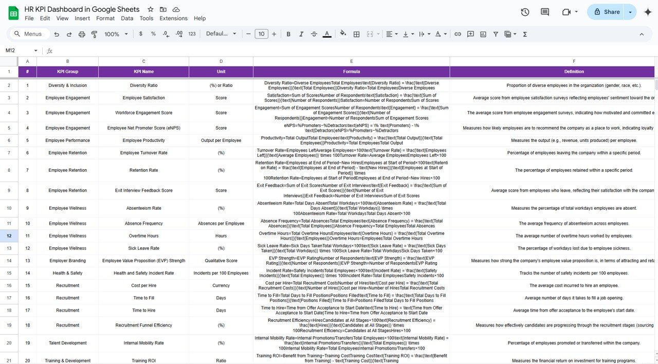 KPI Definition Sheet Tab