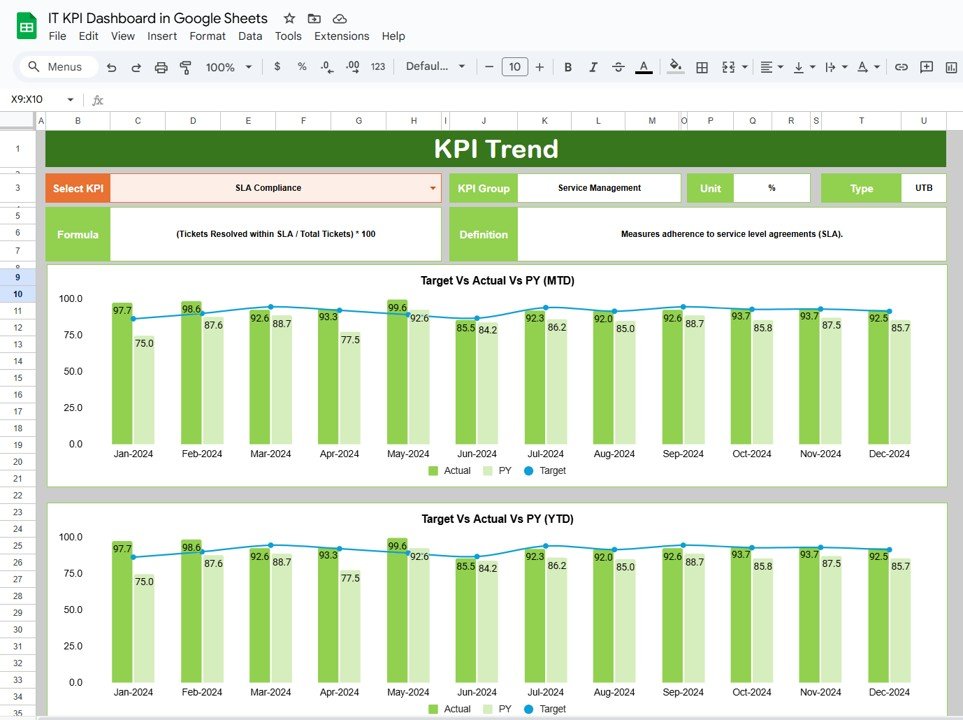 KPI Trend Sheet Tab