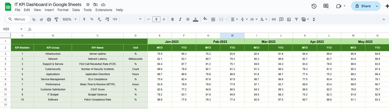 Previous Year Number Sheet Tab