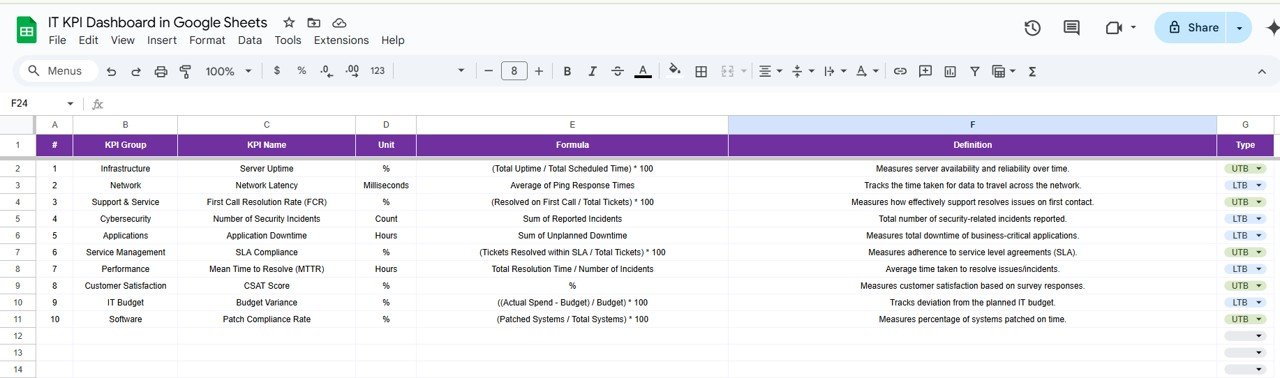 KPI Definition Sheet Tab