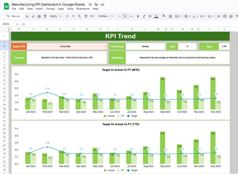 KPI Trend Sheet Tab