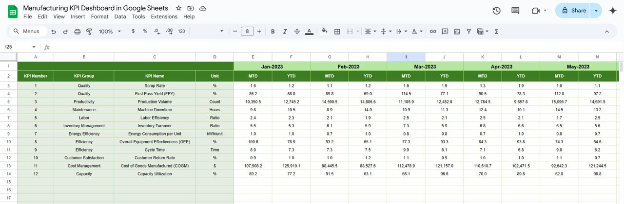 Previous Year Numbers Sheet Tab