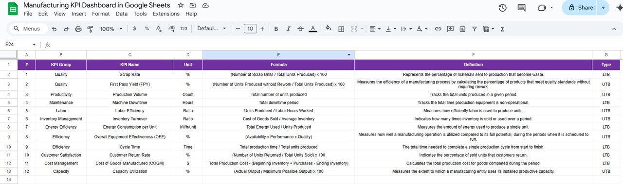 KPI Definition Sheet Tab