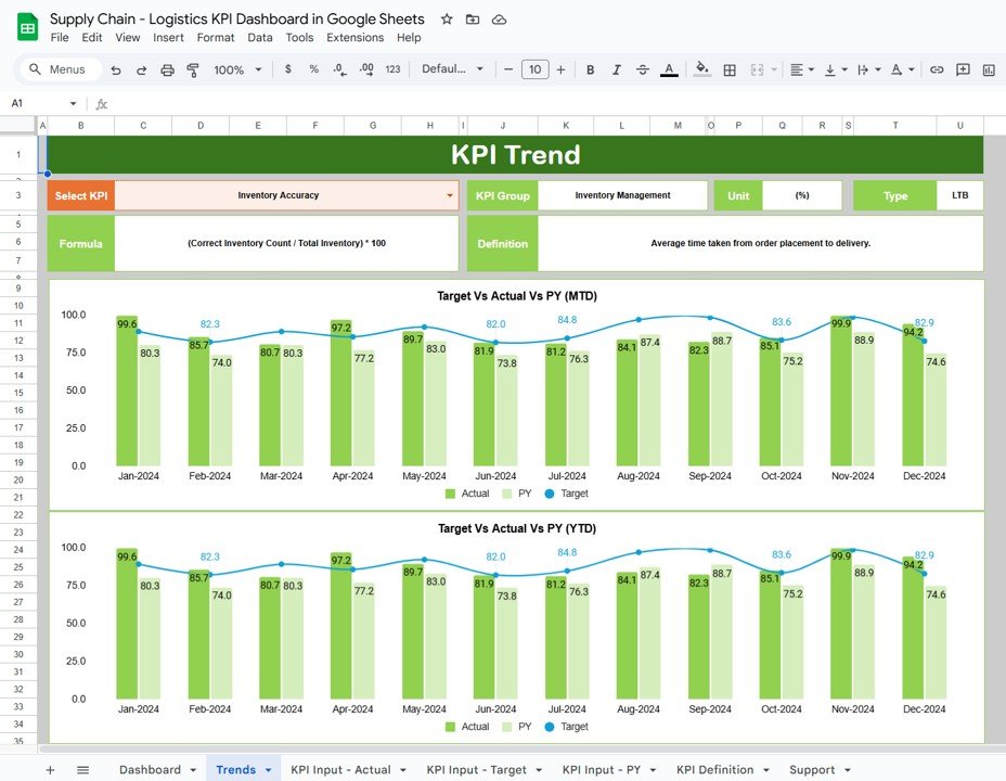 KPI Trend Sheet Tab