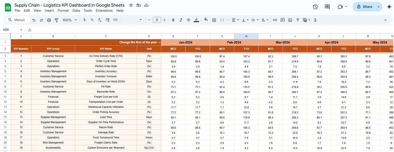 Actual Numbers Sheet Tab