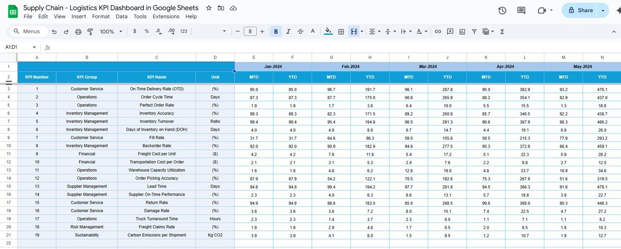 Target Sheet Tab