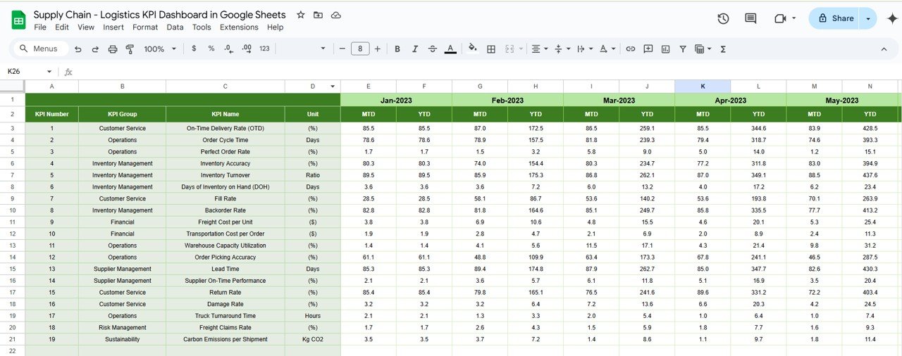 Previous Year Numbers Sheet Tab