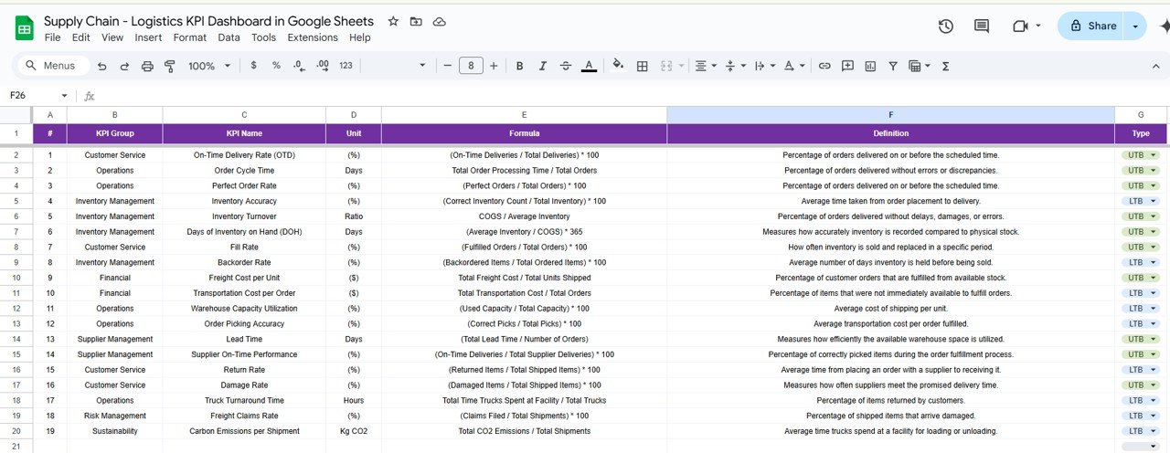 KPI Definition Sheet Tab