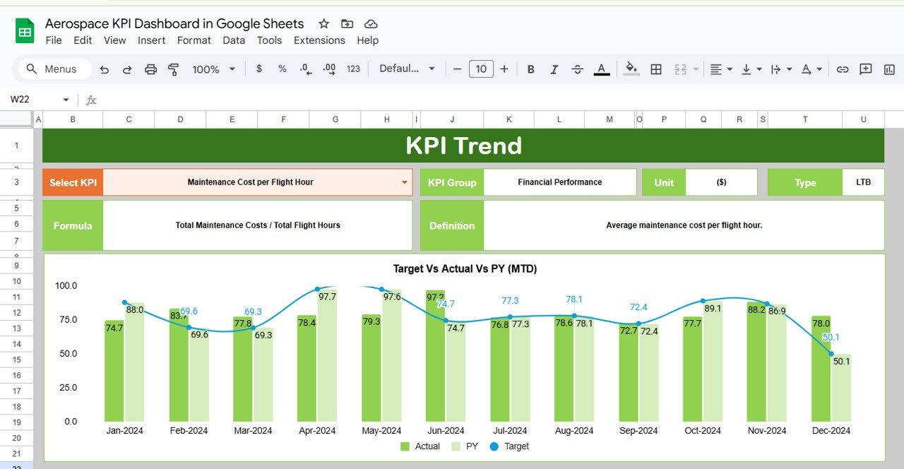 KPI Trend Sheet Tab